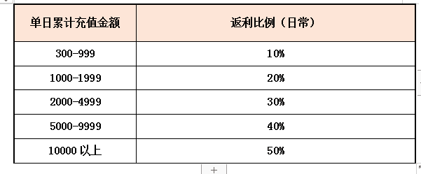 返利表格.png