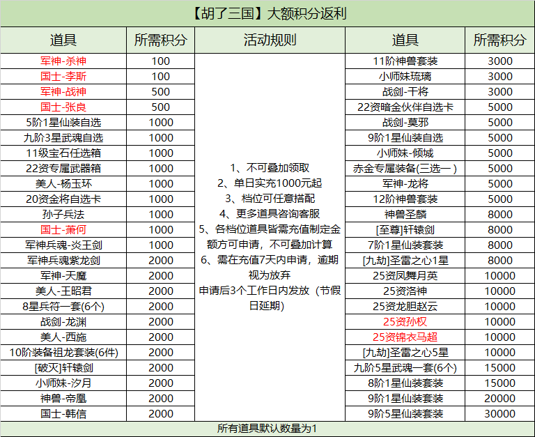 胡了三国额外表9.08.jpg