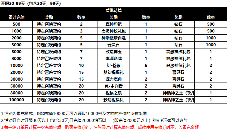 9月限时活动（30-99天）.png