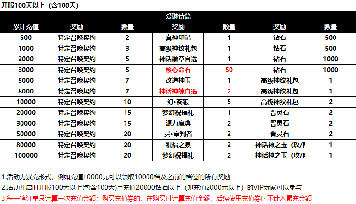 9月限时活动（100天）.png